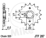 RITZEL 14Z TEILUNG 520