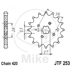 RITZEL 17Z TEILUNG 420